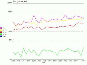 Rising Breast Cancer Incidence since 1975, Saarland 