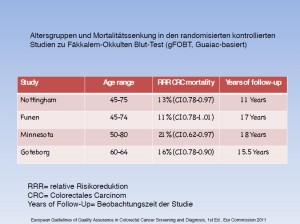 Altersgruppen und Mortalitätssenkung in den randomisierten kontrollierten Studien zu Fäkkalem-Okkulten Blut-Test (gFOBT, Guaiac-basiert) (Anklicken für größere Ansicht)